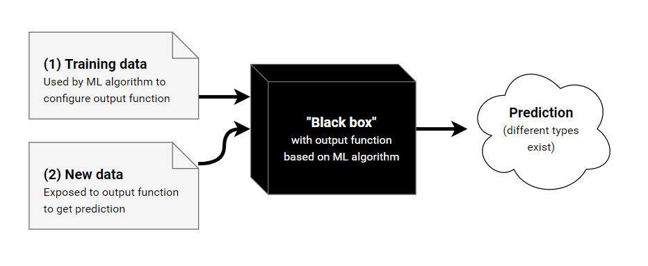 âml black boxâçå¾çæç´¢ç»æ